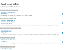 Tablet Screenshot of goodinfographics.com